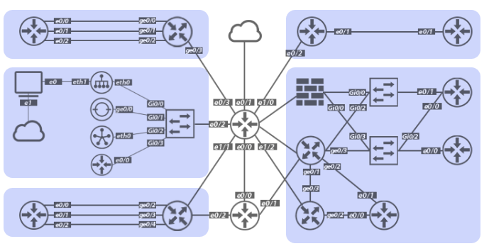 ccna vs ccnp