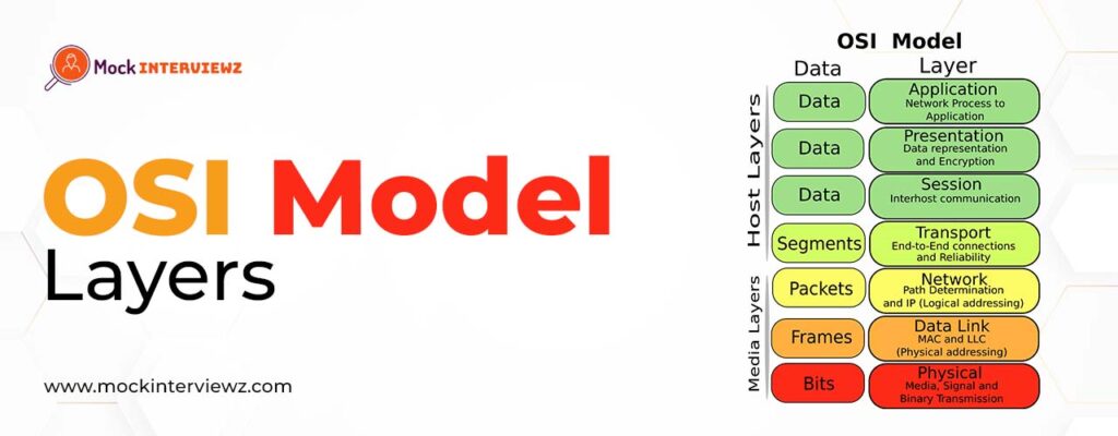 OSI Model Layer