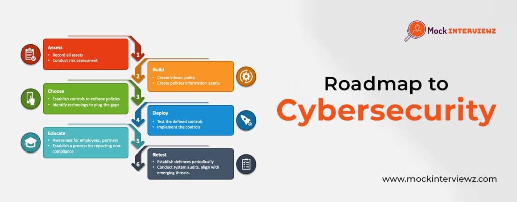 roadmap to cyber security